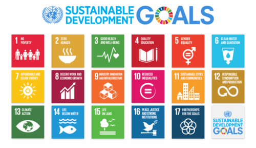 SDGs-Sustanable-Development-Goals.png